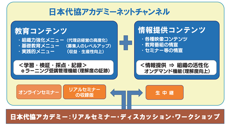 日本代協アカデミーネットチャンネル